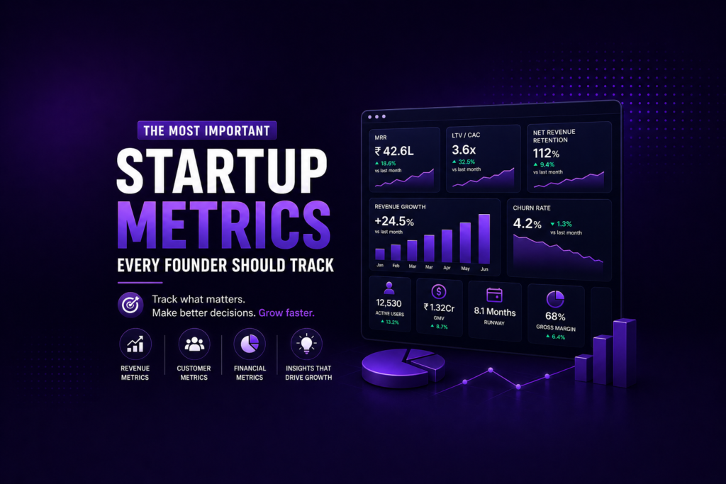Startup Metrics Every Founder Should Track